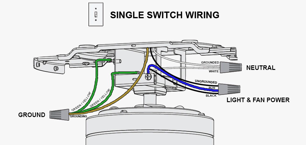 What Is The Blue Wire On A Ceiling Fan Ceiling Fan Wiring