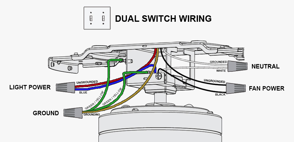 Ceiling Fan Wiring Explained, Hunter Ceiling Fan With Light And Remote Wiring Diagram