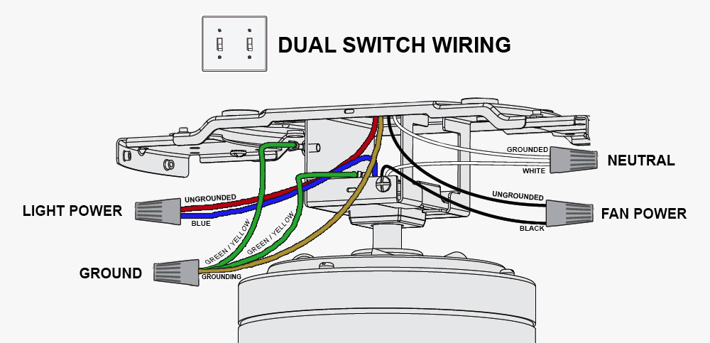 What Is The Blue Wire On A Ceiling Fan Ceiling Fan Wiring