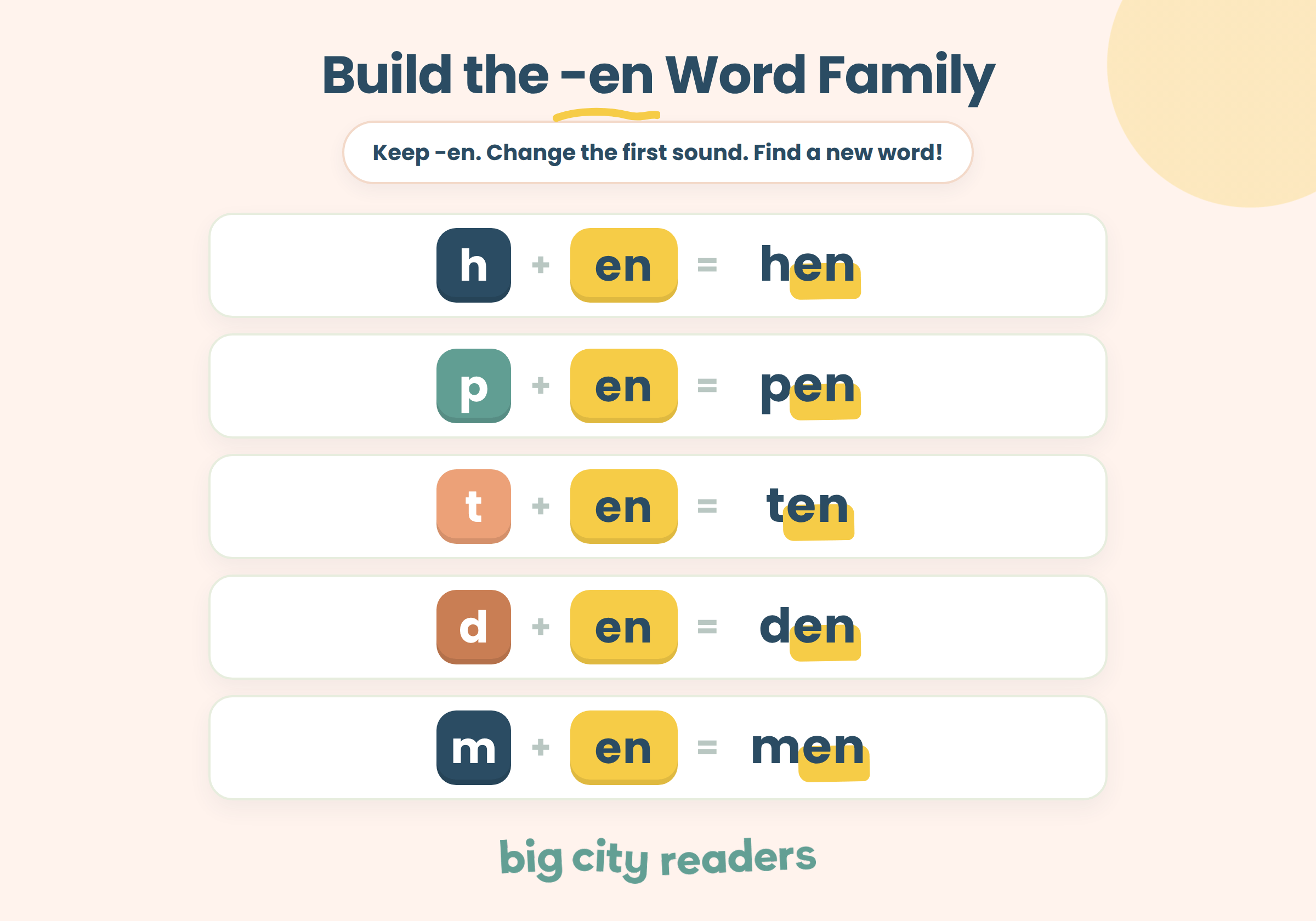 How to build -en word family words by changing the first sound to make hen, pen, ten, den, and men.