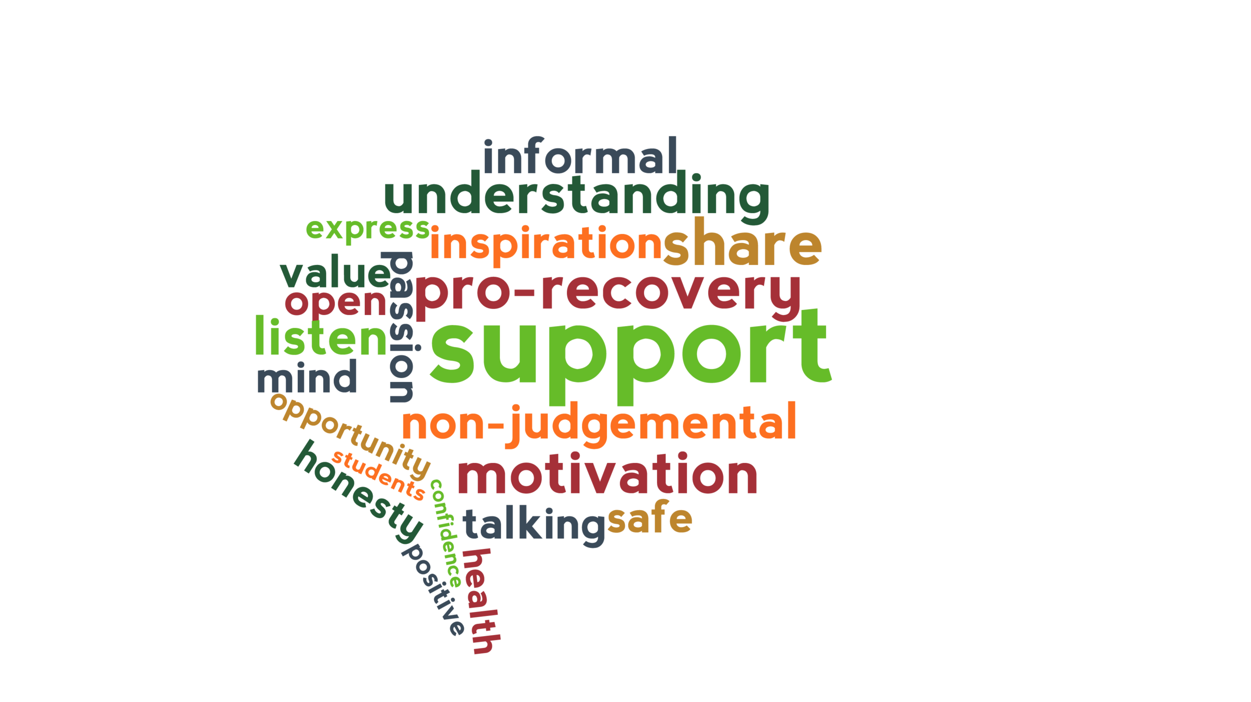 peersupport.png