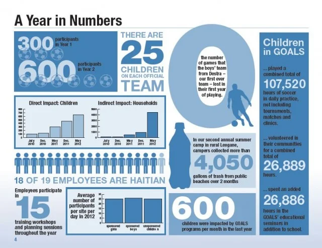 Year in numbers