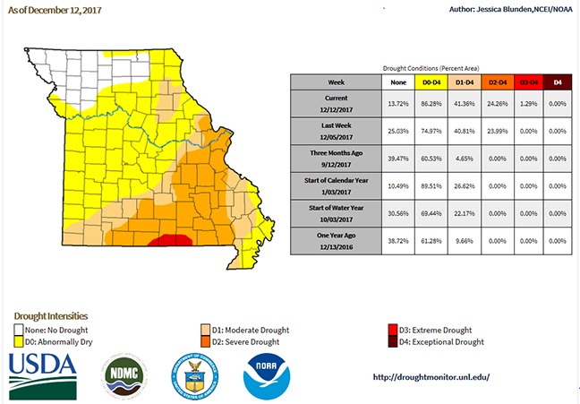 National Integrated Drought Information System, Drought.gov, https://www.drought.gov/drought/states/missouri
