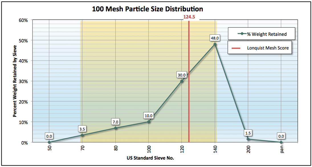 100mesh1.png