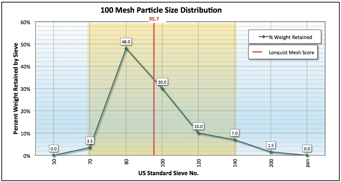 100mesh.png