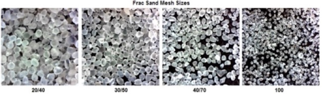 Frac Sand Mesh Size Chart