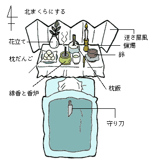 makura.gif