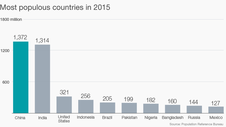 Image via CNN Money