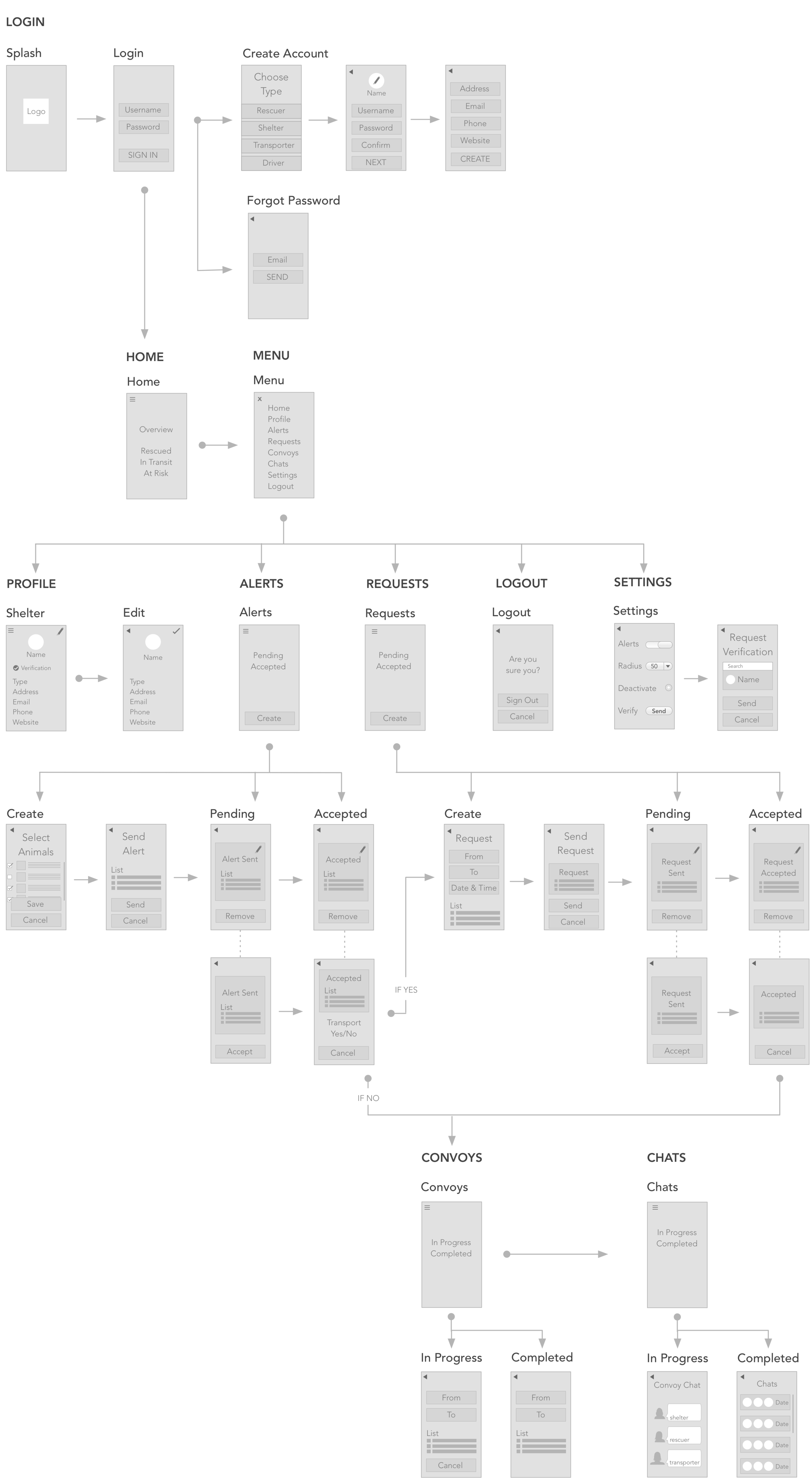 convoy_sitemap.png