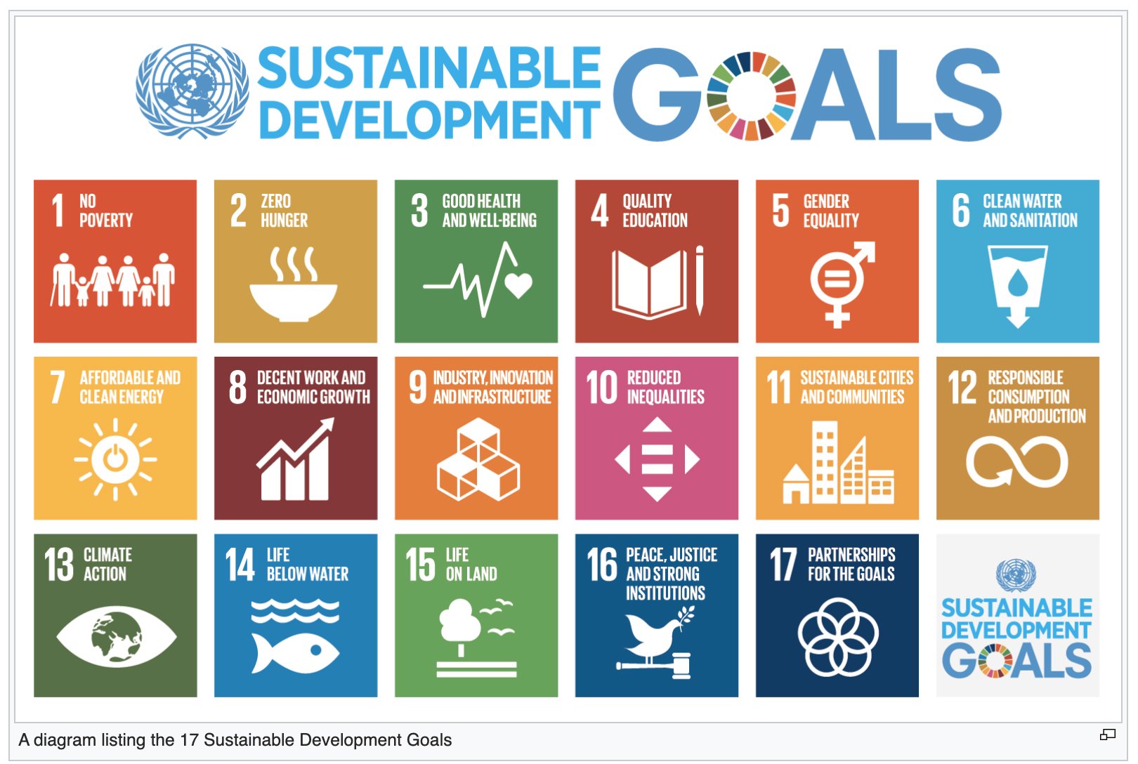 22 Sustainable Development Goals.jpg