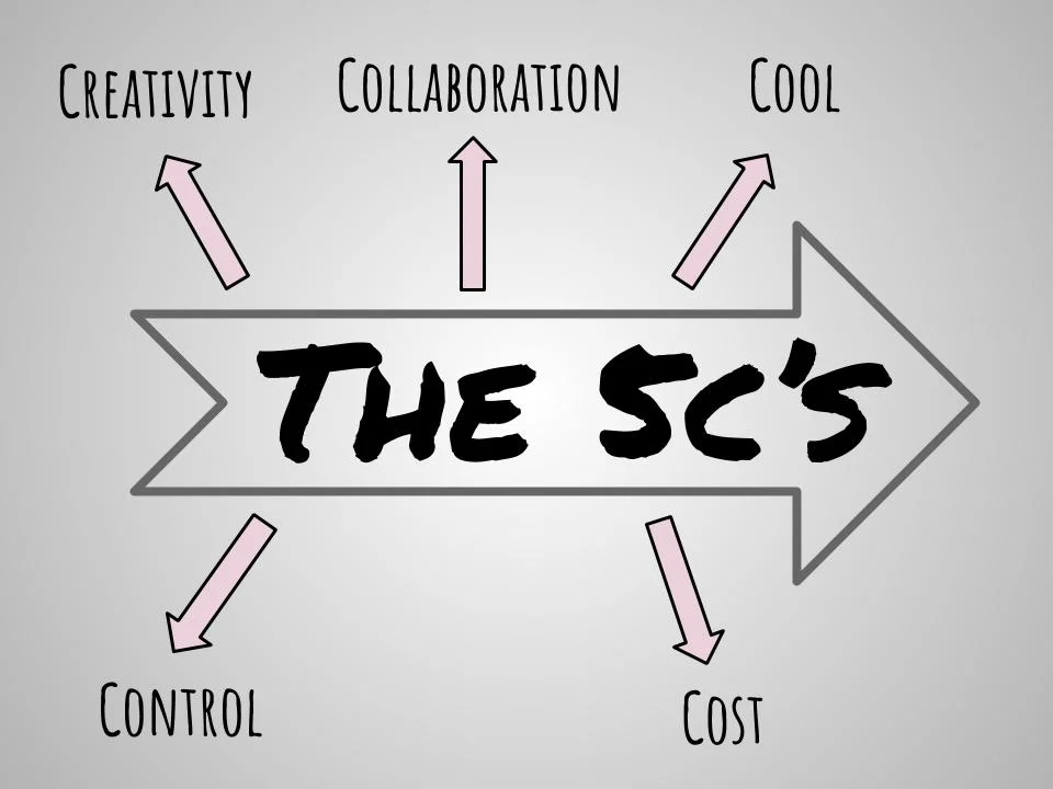 The 5'cs .jpg