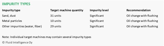 Table2_impurities.jpg