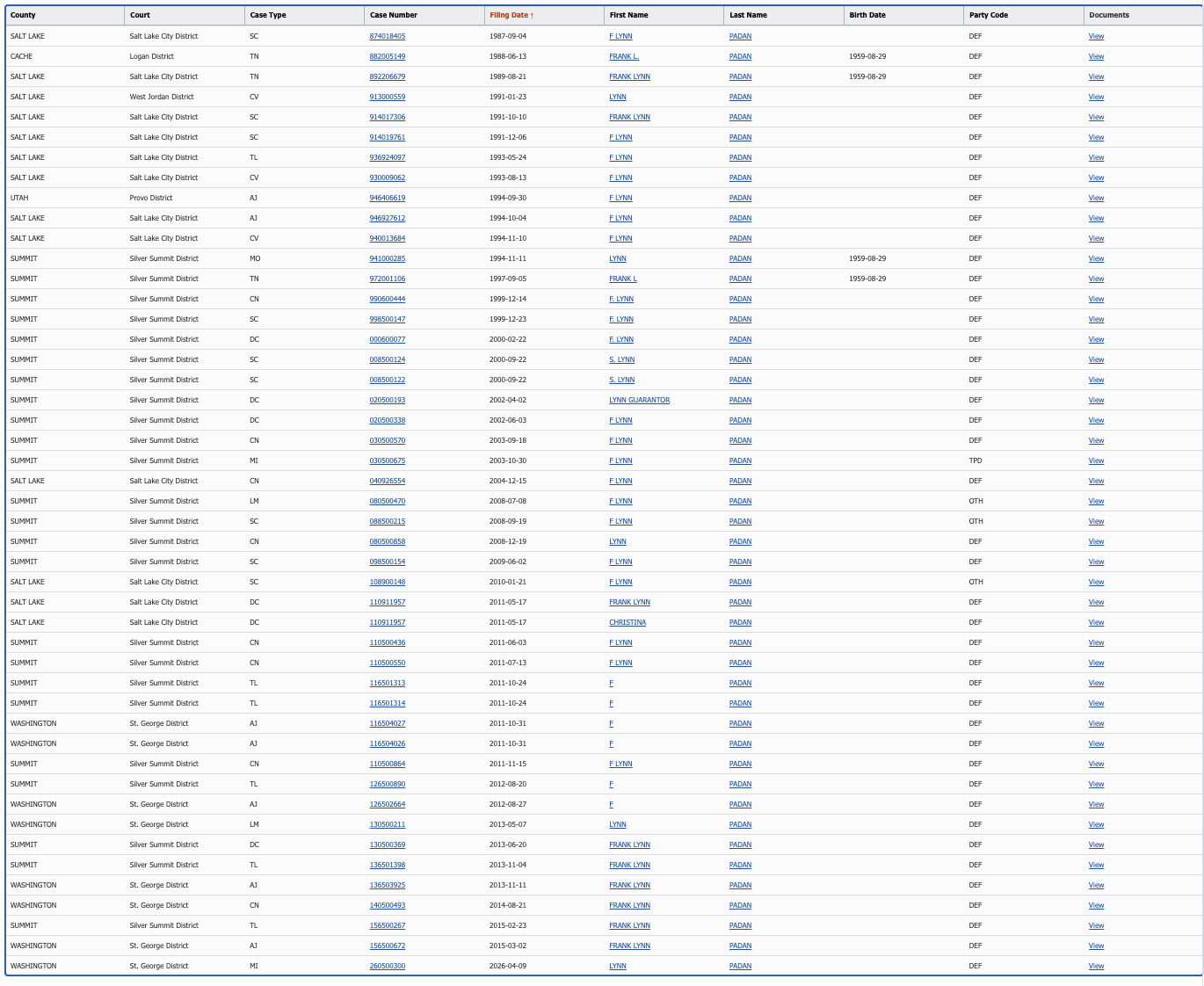 Lynn Padan (aka F. Lynn Padan, Frank Lynn Padan, and S. Lynn Padan) Listed 43 Times as Defendant in Utah Court Public Lawsuit Filings