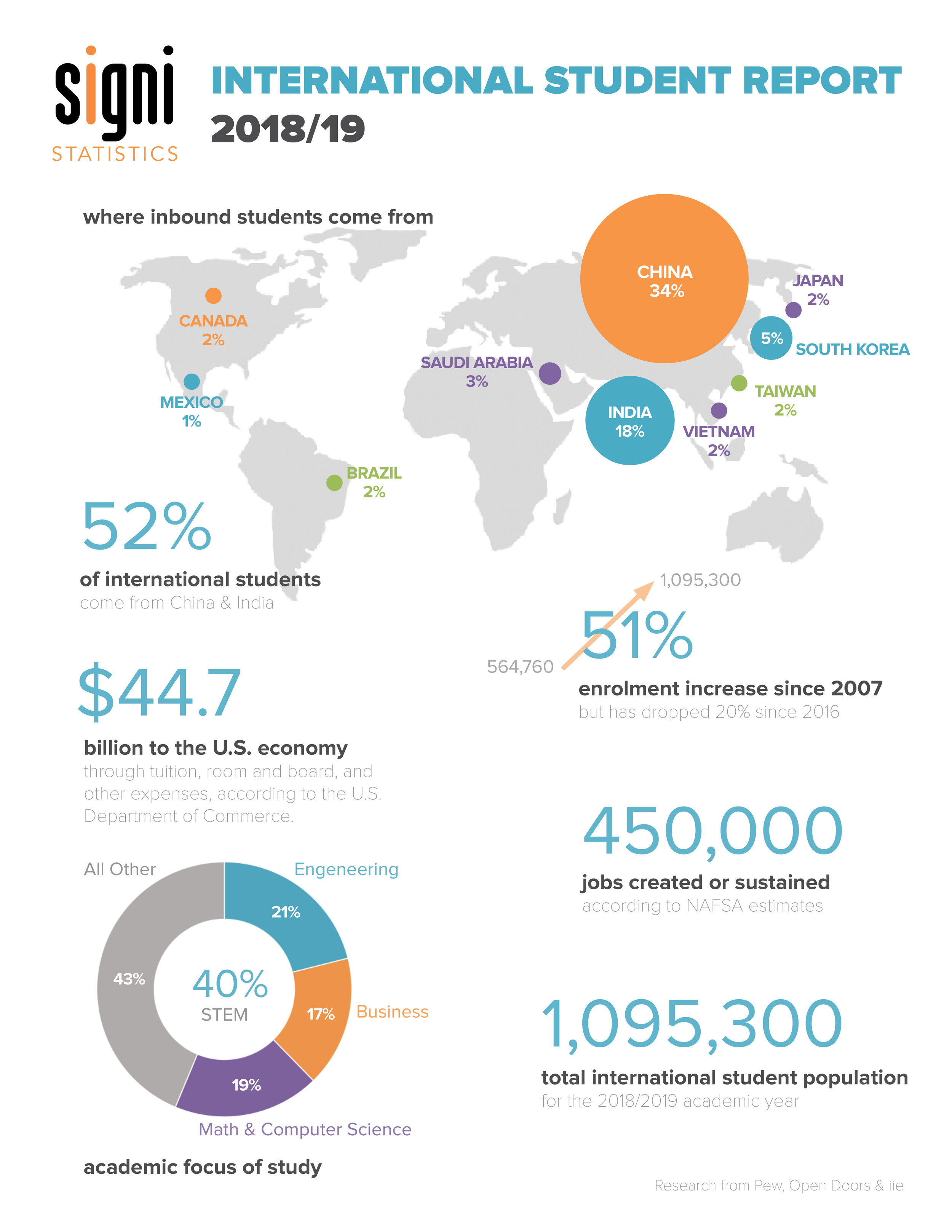 Signi-2019-International-Student-Report-Infographic.jpg