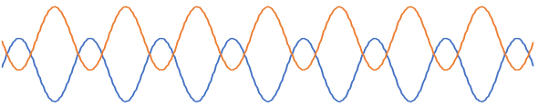 Curve disharmonie.png