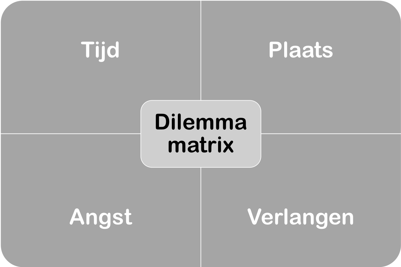 Dilemma-matrix.png
