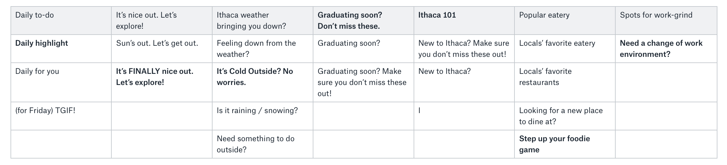 A snapshot of copy for use cases explorations