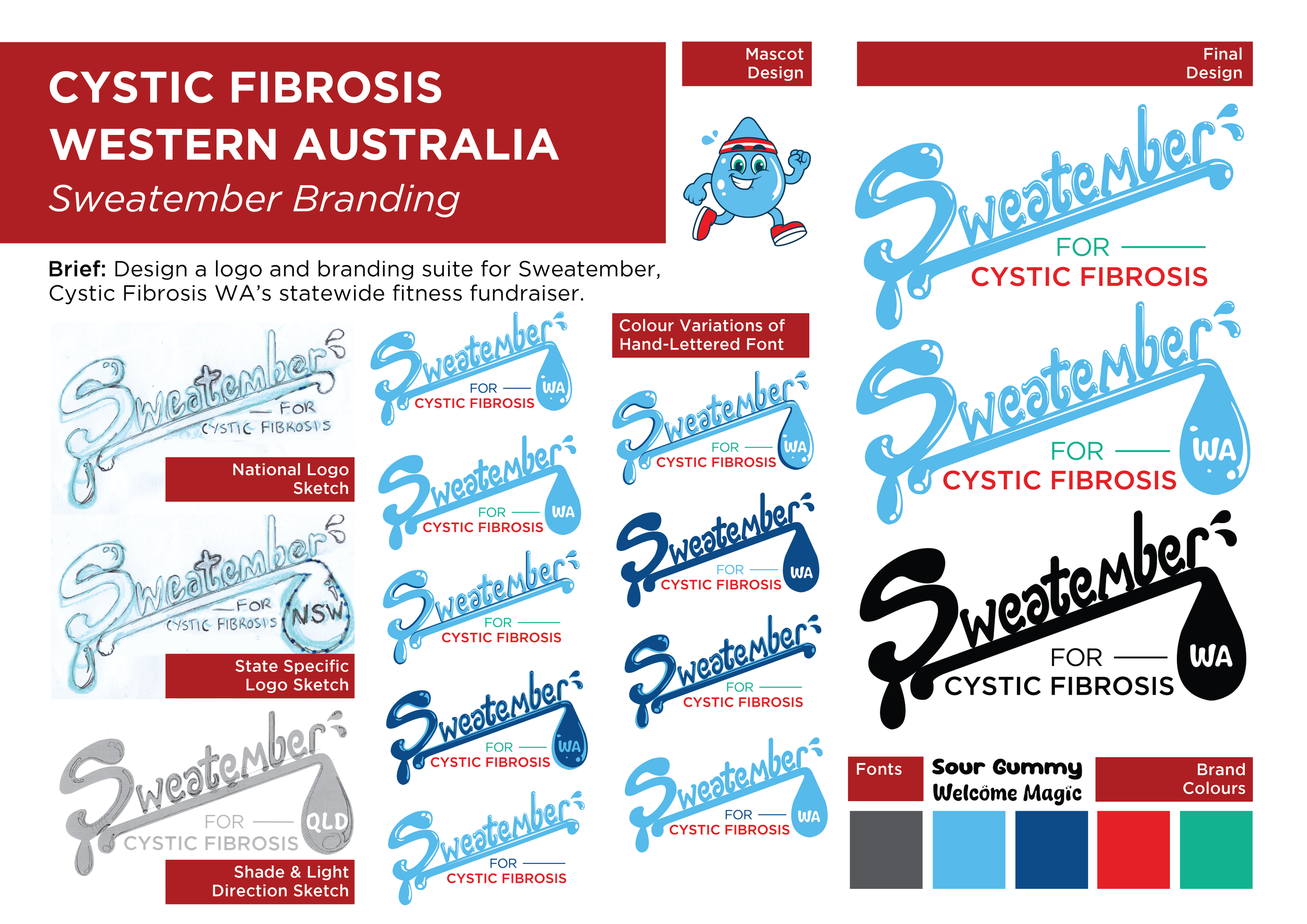 Cystic Fibrosis WA