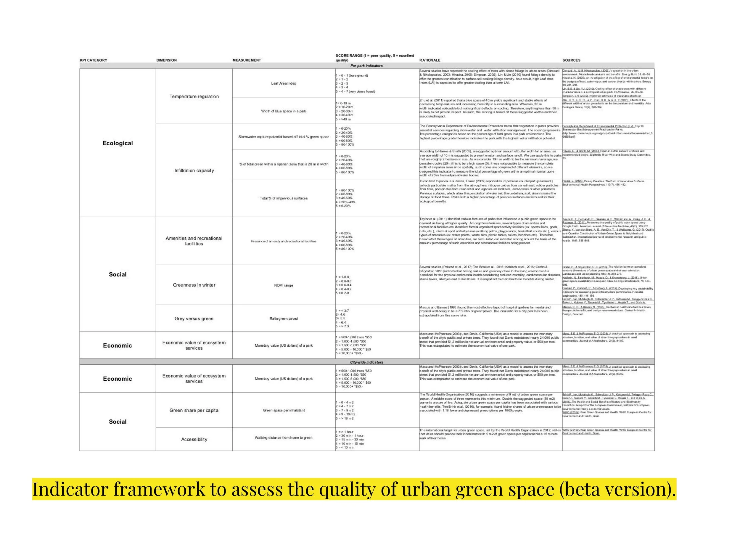 ICLEI NBS Webinar Presentation 18-04-2018 (1) 14-14.jpeg