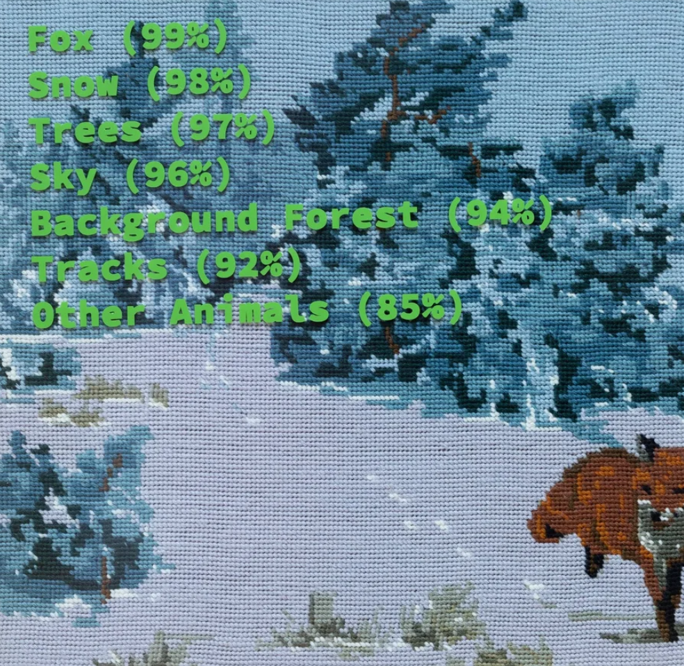 23% Complete (2026)