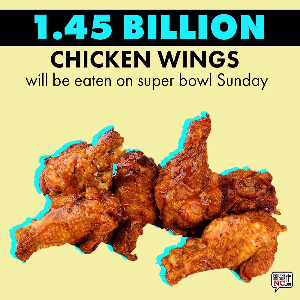 What's your favorite Super Bowl food? For most Americans, it's chicken wings. Brought to you by chicken farmers!
Here's a few things you should know about America's favorite Super Bowl food:
🐔 America is the top chicken producer in the world
🐔 NC i