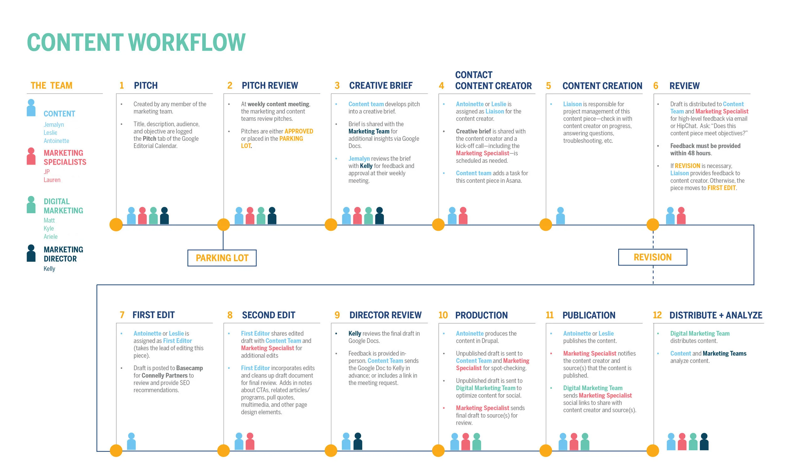 workflow-infographic.jpeg