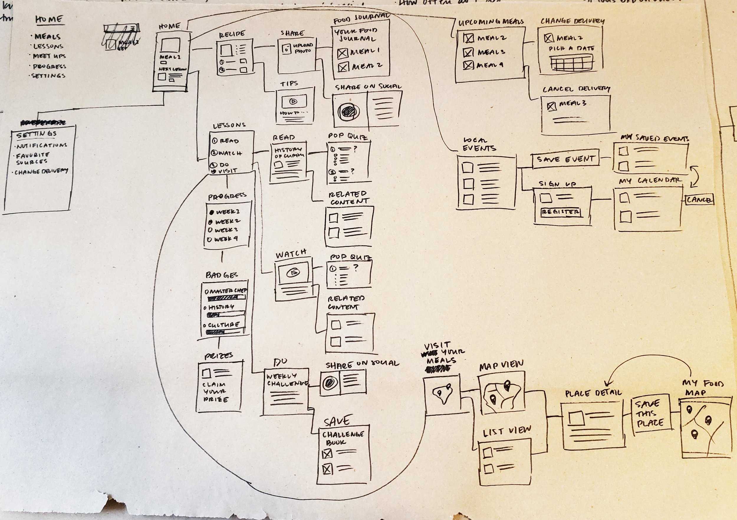  Mobile app flow sketch 