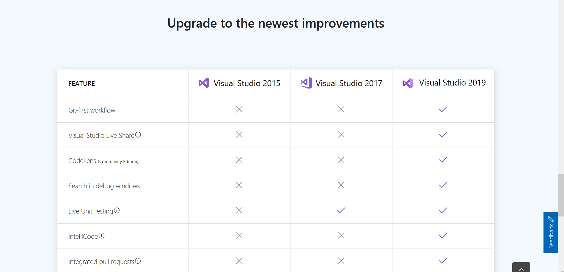 What's new table.PNG