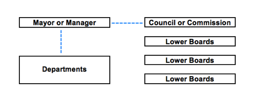 mayorchart.png