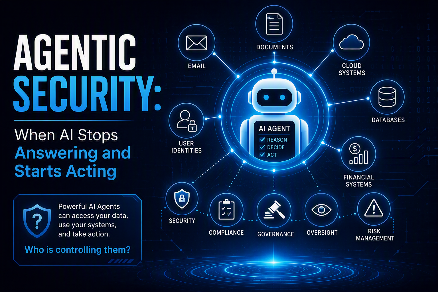 Agentic Security Series: When AI Stops Answering and Starts Acting (Part 1 of 6)