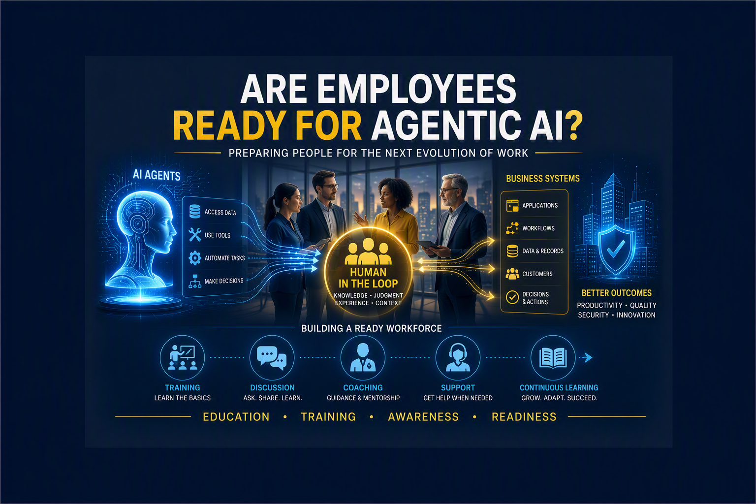 Agentic Security Series: Are Employees Ready for Agentic AI? (Part 4 of 6)