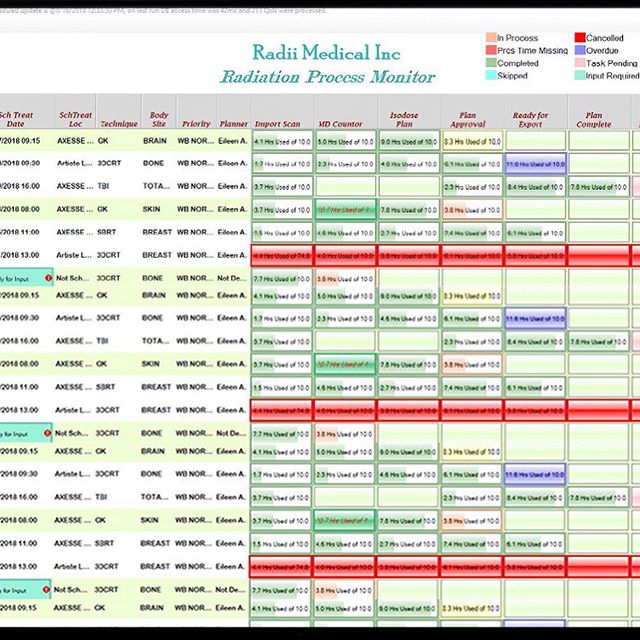 ‪Modernize your #radonc department with a #DigitalWhiteboard and #MobileMedicalScheduler. Drop by booth #16 at #asrtrtc19. #raditationtherapist #medicalphysicist #medicaldosimetrist #ASTRO19 ‬