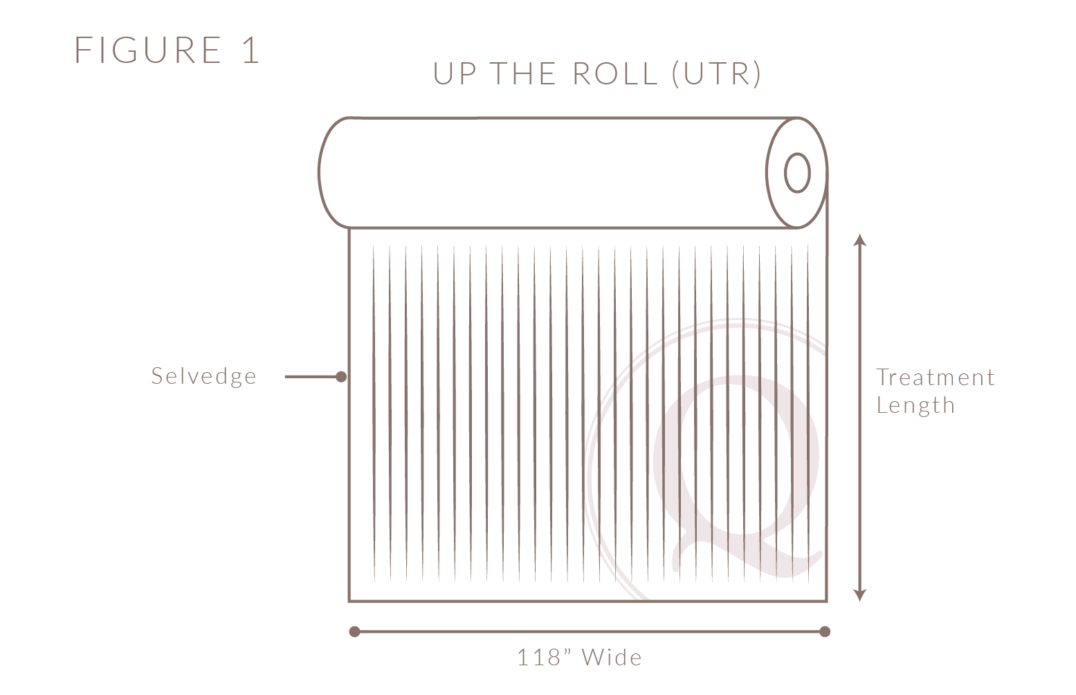 What Does It Mean To Railroad Fabric Quiltcraft
