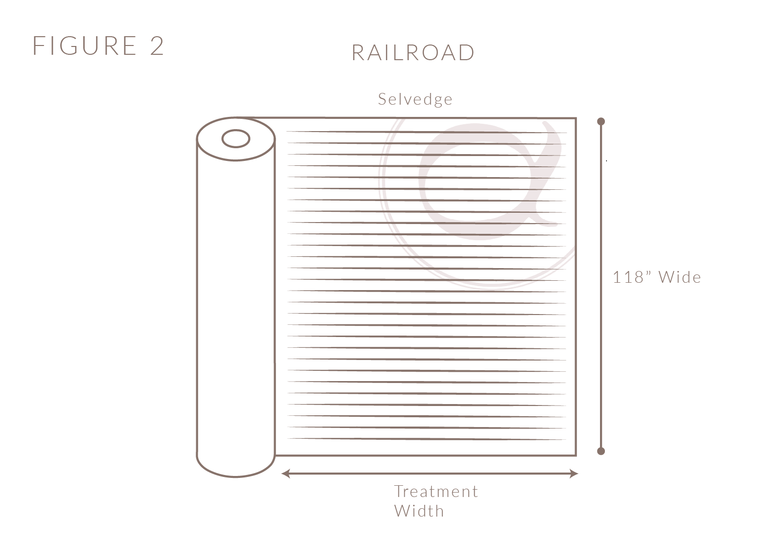 What Does It Mean To Railroad Fabric Quiltcraft