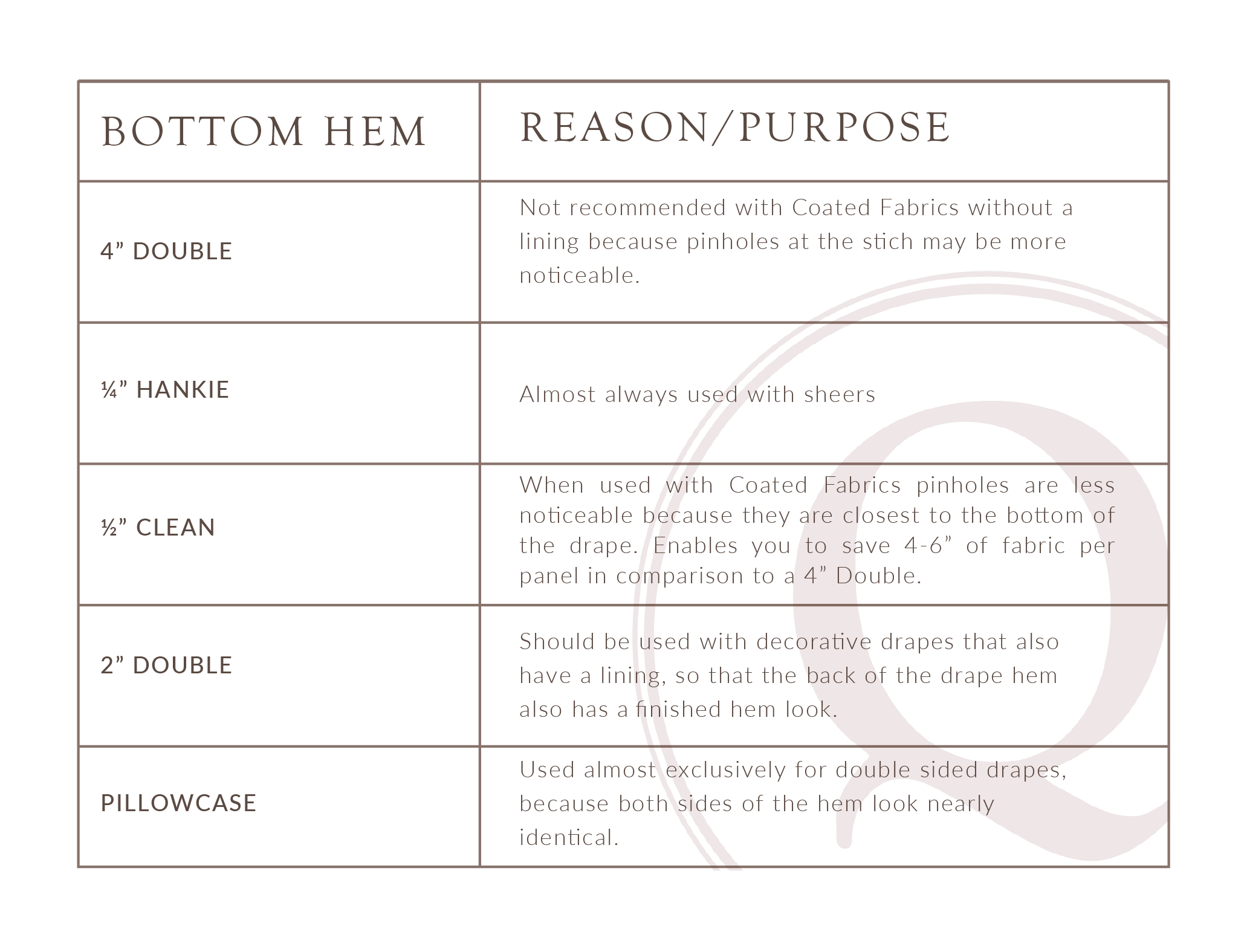 Hems & Weights Table-03.png