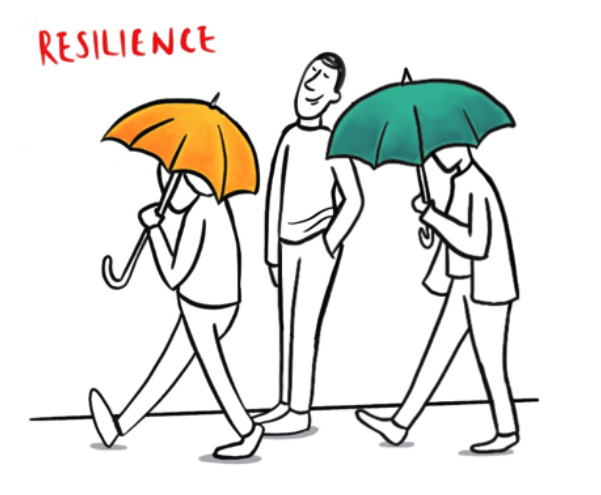 ARC-cultivate-resilience.png