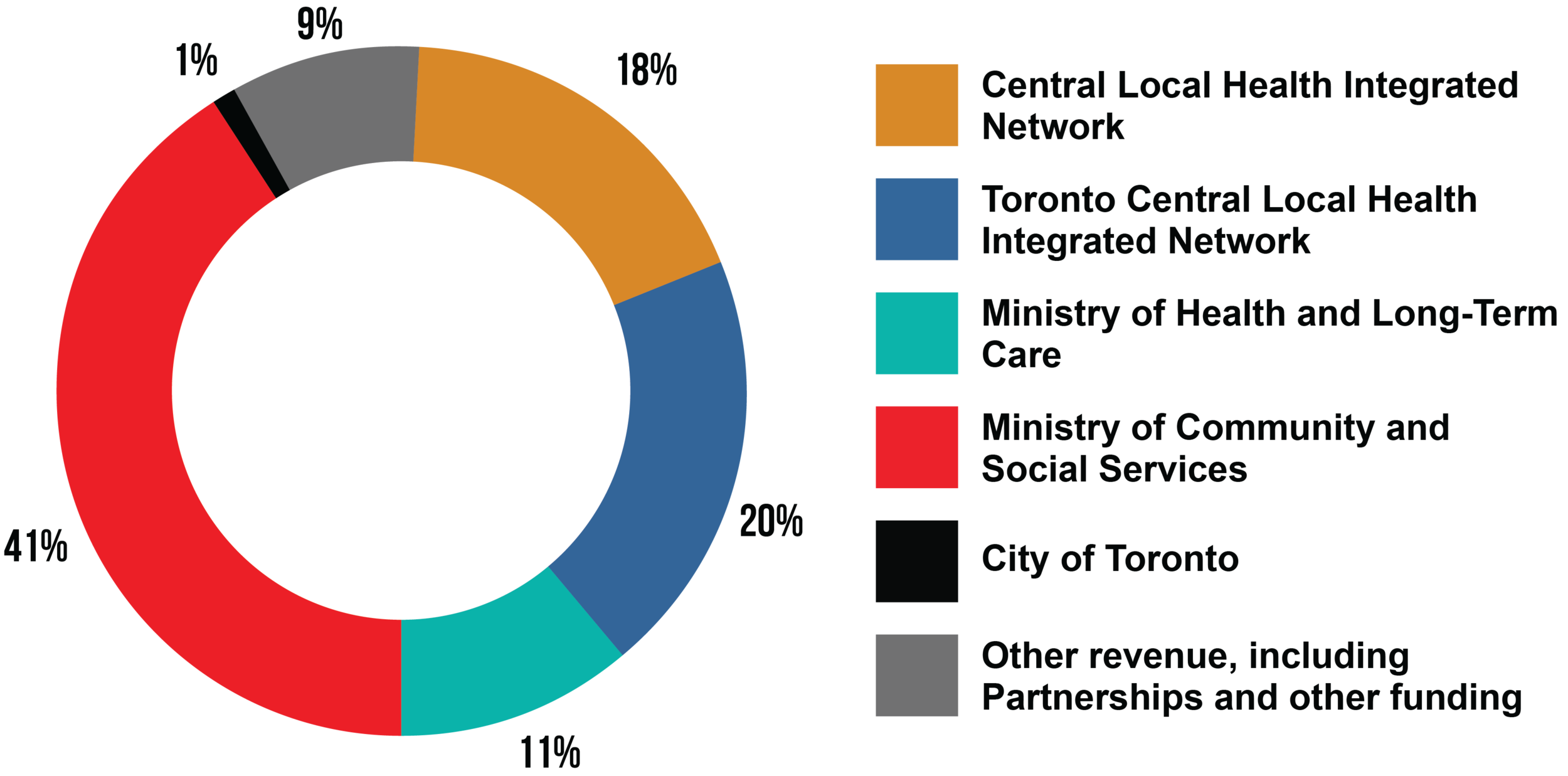 REVENUE 2017-18.png