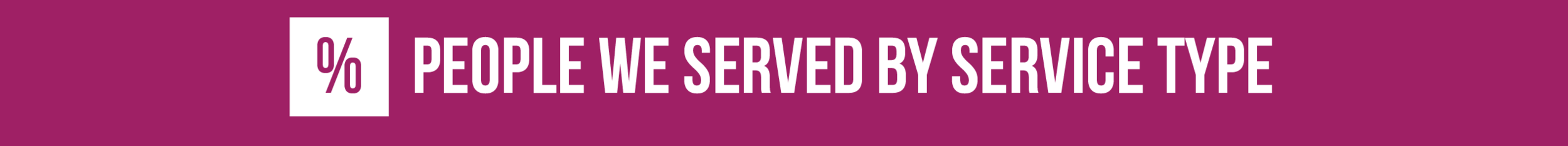 PERCENT OF PPL SERVED BY SERVICEFINAL.png