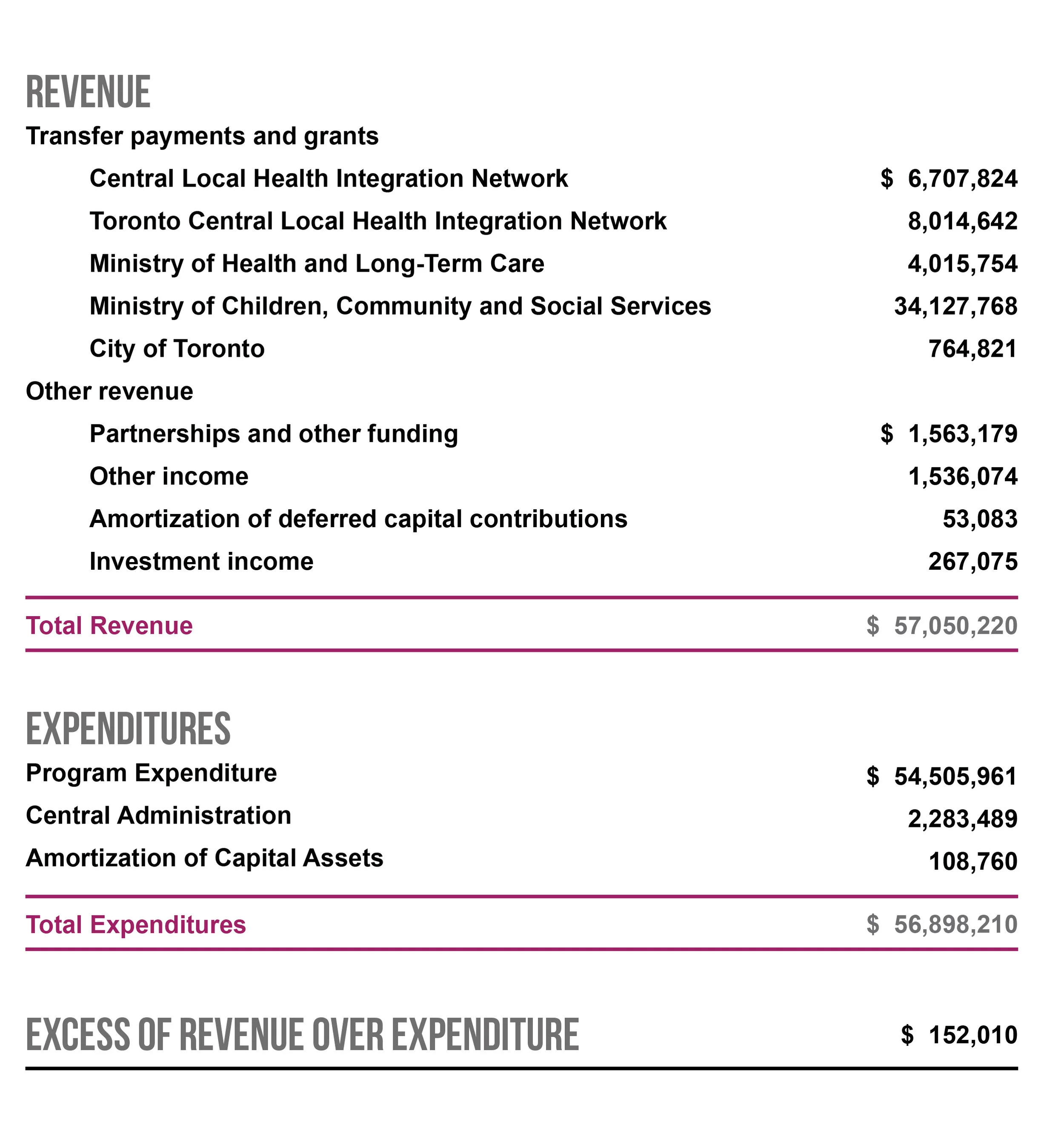 2019_REVENUE_EXPENDITURE_TABLES.jpg