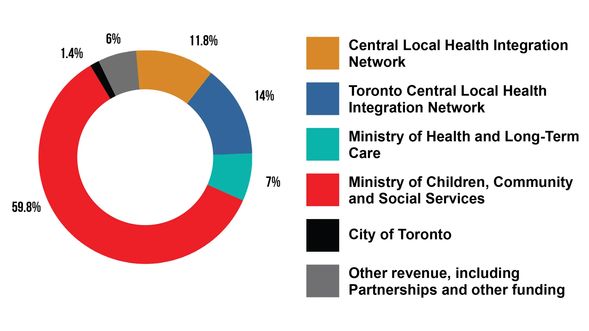 2019_REVENUE_ANNUAl-REPORT.jpg