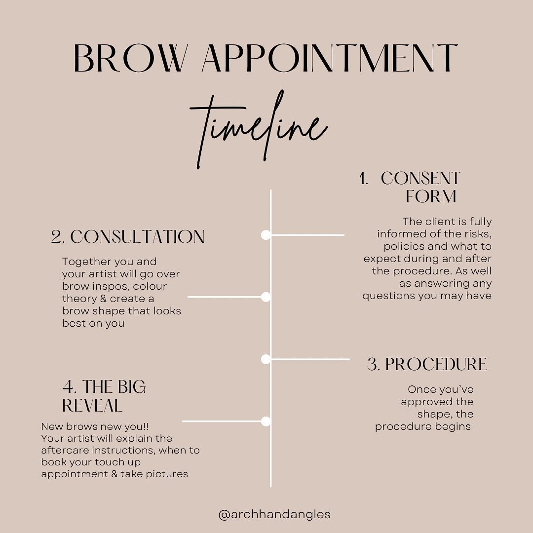 WHAT TO EXPECT DURING YOUR BROW APPOINTMENT 🤍