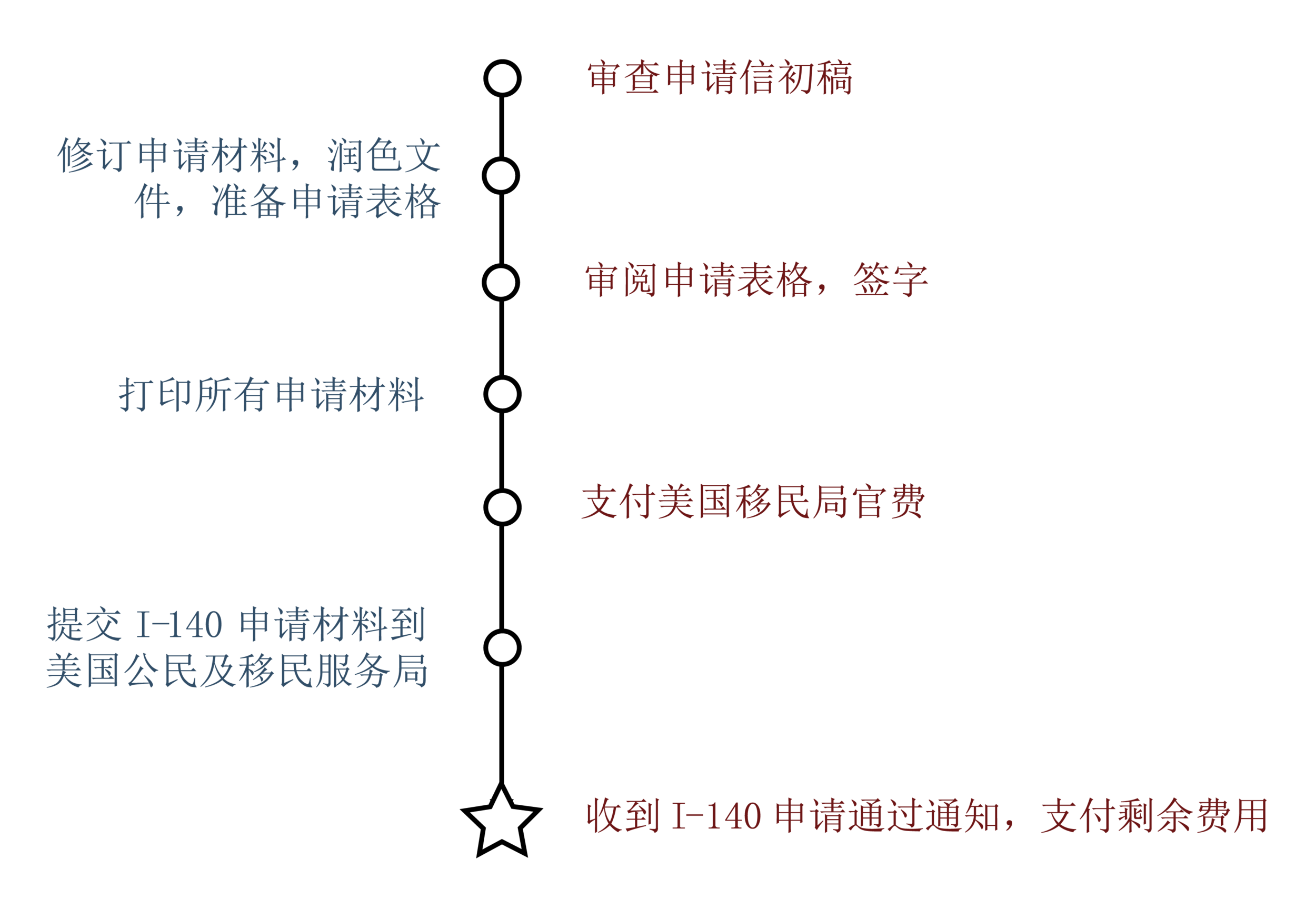 nwm process diagrams-03.png