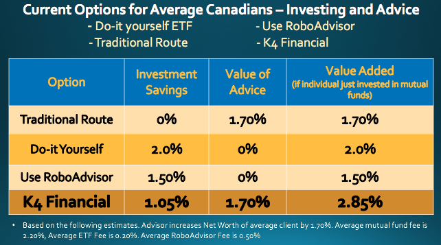 Financial Options