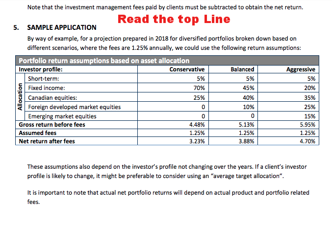 Look closely at the top and bottom line. Also, their Balanced Portfolio is different from what the Balanced Portfolios at the major institutions are made of, which is why my numbers are different.