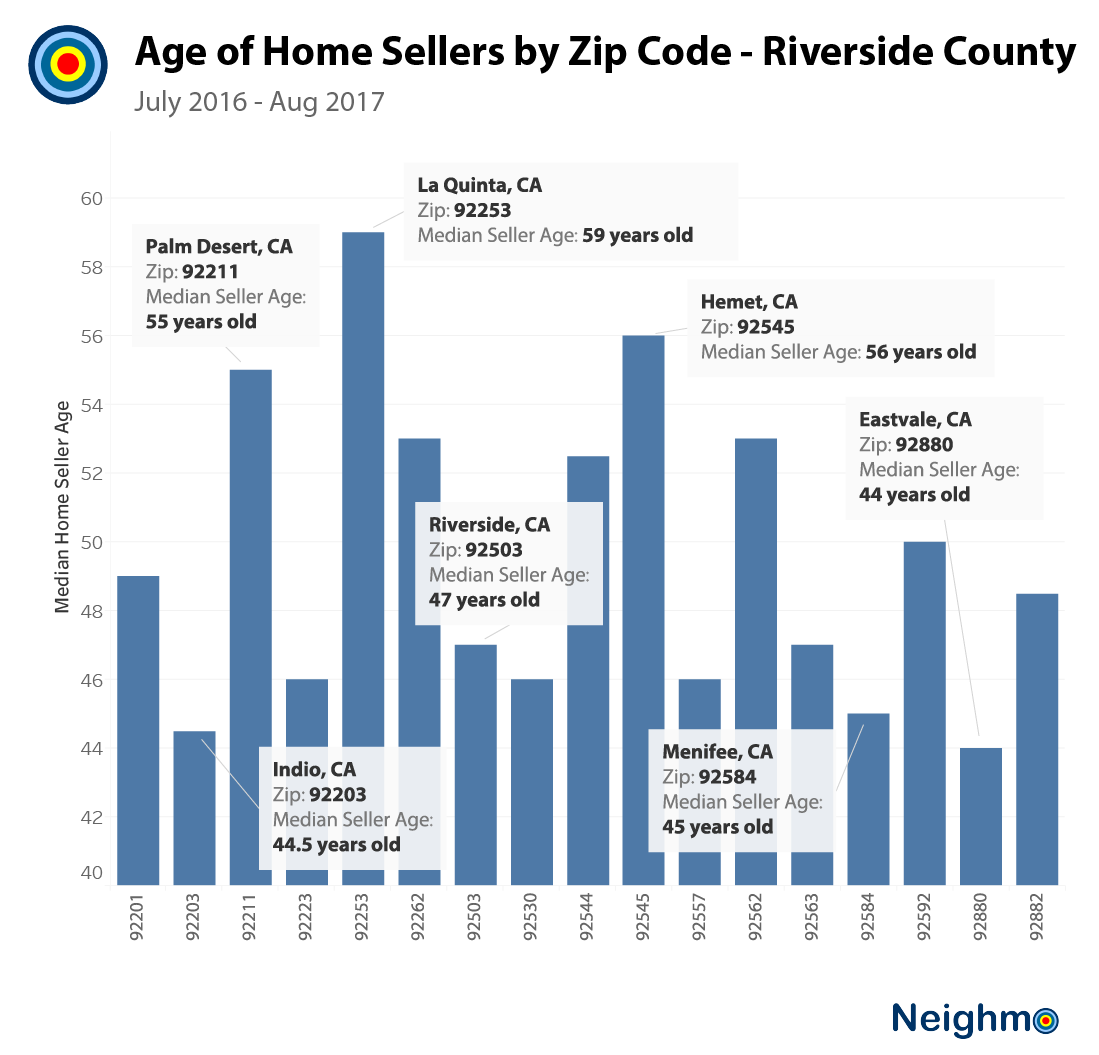 Home Seller Age Zip Code-01-01.png