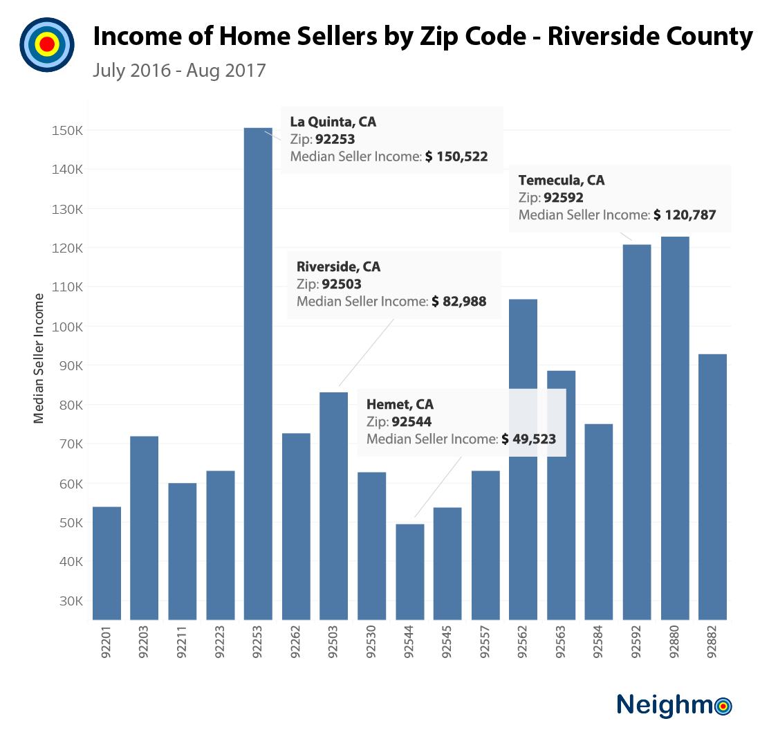 Home Seller Income Zip Code-01.png