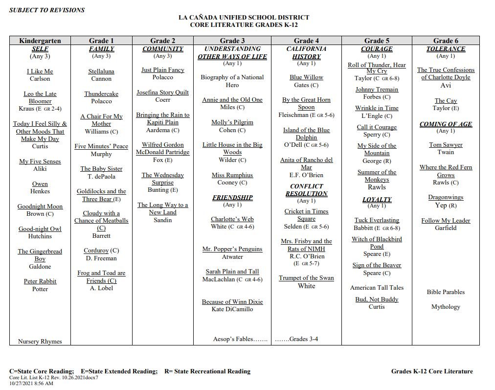 core lit p 1.JPG