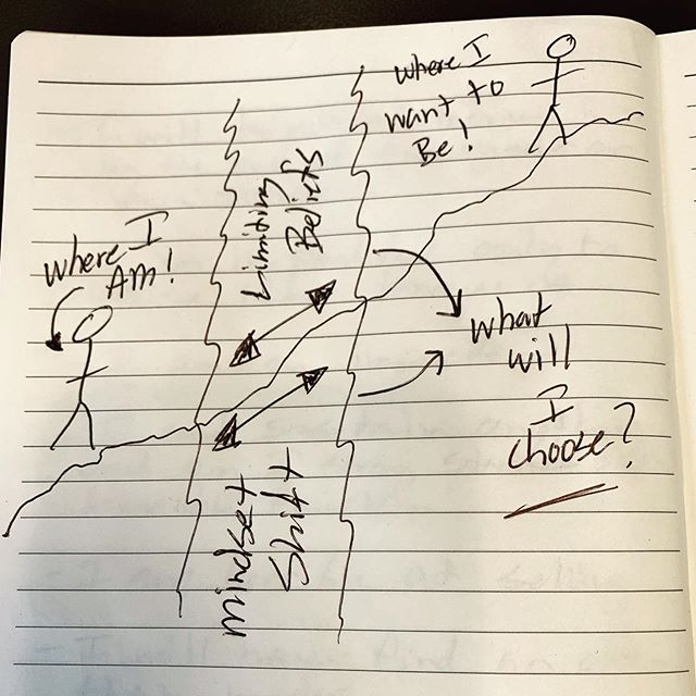 We all have a choice. We can feed our limiting beliefs or we can feed a mindset shift... today I am asking myself what will I choose to feed. No weak and easy answer but a hard look at what am I really willing to commit to. Who else needs to make a c