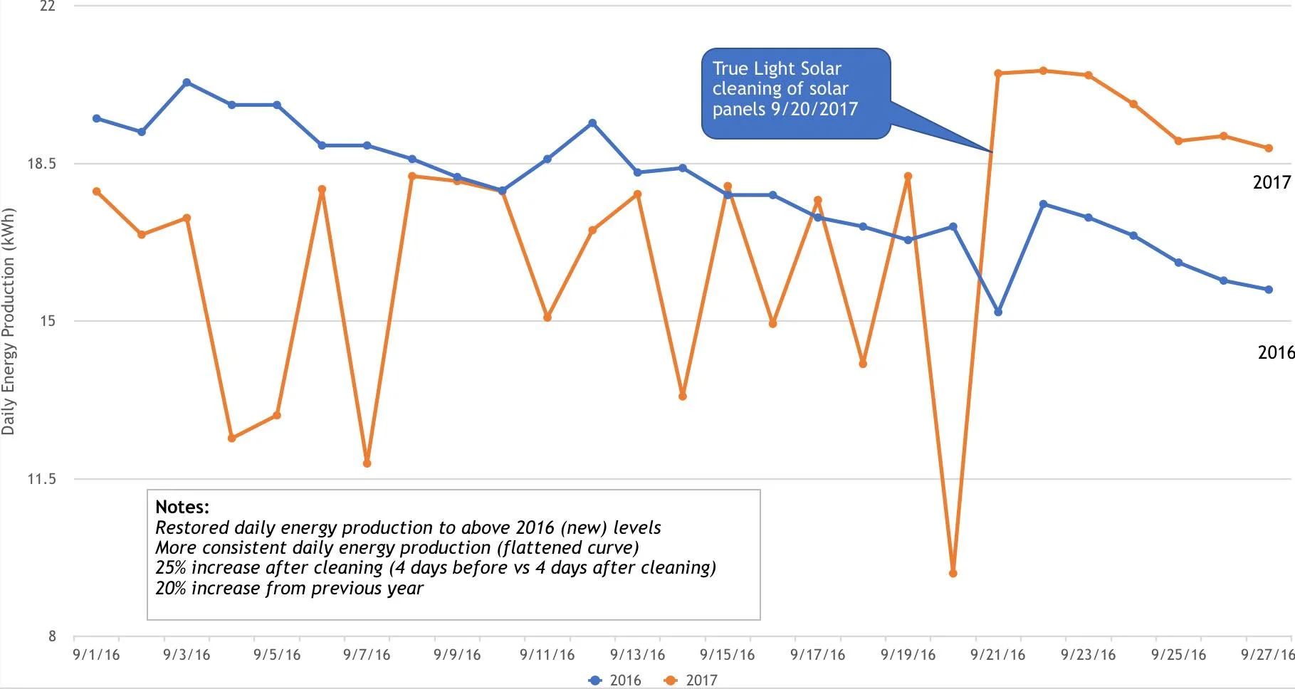 McMillin Data.jpg
