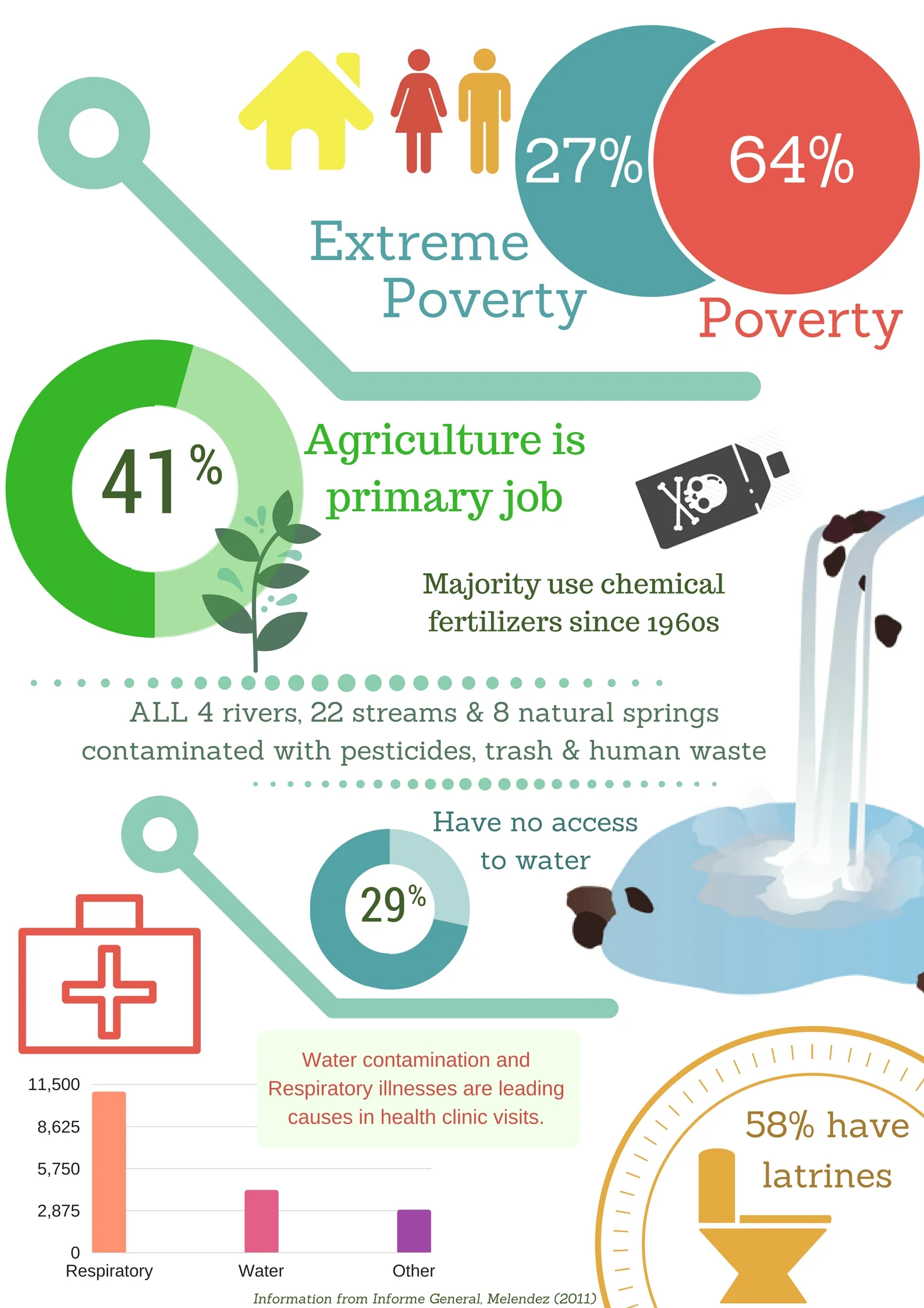 Comalapa Infograph.jpg